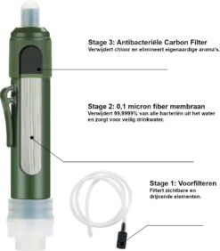 Merkloos Fllterwell Waterfilter - Survival - Zuiver & Schoon Drinkwater - Lichtgewicht - Water Filter - Outdoor - Hiking & Wandelen -LAVAZZA Winkel 1052x1200