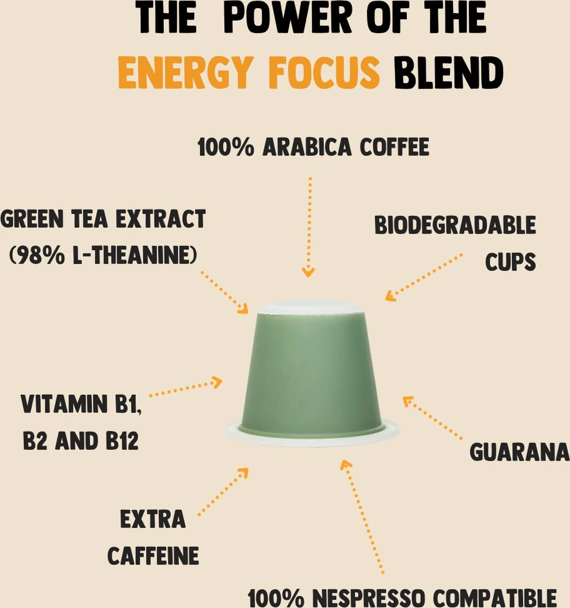 Cupplement Energy/Focus blend dark roast espresso - 10 Nespresso koffiecups - Koffie met vitamines, extra cafeïne en superfoods - Duurzame biologische afbreekbare koffie capsules Cupplement Energy/Focus Blend Dark Roast Espresso - 10 Nespresso Koffiecups - Koffie Met Vitamines, Extra Cafeïne En Superfoods - Duurzame Biologische Afbreekbare Koffie Capsules -LAVAZZA Winkel 1125x1200 3