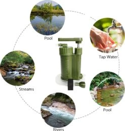 Luxe Water Filter Straw Incl. Waterzak - Complete Set - Waterfilter - Waterfles - Waterzuiveraar - Outdoor Life - Survival - BPA-vrij - Filtert 5000LL -LAVAZZA Winkel 1155x1200