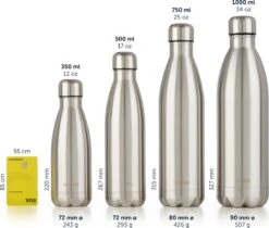 Blumtal Thermosfles - Met Dubbele Wand - Thermosbeker Koffie, Thee En Koele Dranken - Travel Mug - 750ml - Mellow Rose - Roze -LAVAZZA Winkel 1200x1022 1