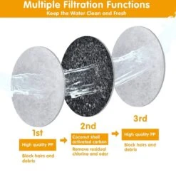 Drinkfontein Filters 6 Stuks - Navulling Kattenfontein - Water Filter - Drinkfilters - Filter Waterreservoir - Waterfilter Drinkfontein -LAVAZZA Winkel 1200x1174 3