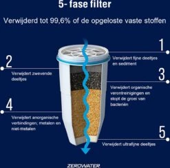 ZeroWater Waterfilter - 2-Pack - Waterkan Vervangingsfilters -LAVAZZA Winkel 1200x1187 5