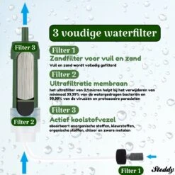 Waterfilter Steddy Pro - Survival Bushcraft Kit - Noodpakket - Waterzuivering - Water Filter Kraan - Outdoor -LAVAZZA Winkel 1200x1200 163