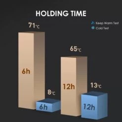 Slimme Thermosfles Met LCD Temperatuur Display - Curver Isolatiefles 0,5 Liter - Dubbelwandige Thermosfles - Thermosbeker - Isoleerfles - Thermoskan - Travel Mug - Bidon Drinkfles - Koffiebeker - Drinkflessen - RVS - Smart Thermos - Bidon - Metaal 7 Slimme Thermosfles Met LCD Temperatuur Display - Curver Isolatiefles 0,5 Liter - Dubbelwandige Thermosfles - Thermosbeker - Isoleerfles - Thermoskan - Travel Mug - Bidon Drinkfles - Koffiebeker - Drinkflessen - RVS - Smart Thermos - Bidon - Metaal -LAVAZZA Winkel 1200x1200 392