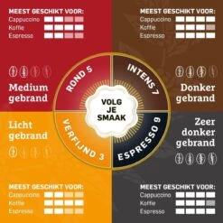 Douwe Egberts Aroma Rood Koffiebonen - 6 X 500 Gram -LAVAZZA Winkel 1200x1200 791