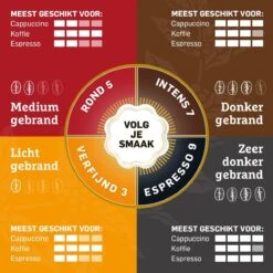 Douwe Egberts Aroma Rood Koffiebonen - 4 X 1000 Gram - Extra Grote Verpakking 4 Douwe Egberts Aroma Rood Koffiebonen - 4 X 1000 Gram - Extra Grote Verpakking -LAVAZZA Winkel 1200x1200 829