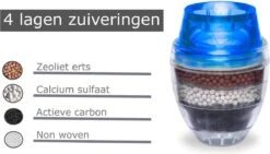 Waterfilter Voor Op De Kraan - 2 Stuks - Zuiver Water - Waterontkalker - Waterzuivering - Kraanfilter - Waterontharder - Blauw -LAVAZZA Winkel 1200x685