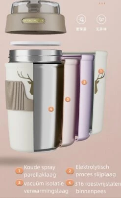 Floraweg Cup - Drinkbeker To GO- Lekvrij Dubbelwandig ,RVS 316, Thermosbeker Koffiebeker- Koffie En Thee - 400ml Waarschuw En Koud Drankje- Grijs -LAVAZZA Winkel 739x1200 1