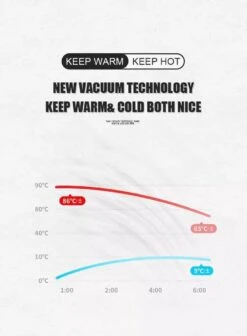 Slimme Thermosfles Met LCD Temperatuur Display - Curver Isolatiefles 0,5 Liter - Dubbelwandige Thermosfles - Thermosbeker - Isoleerfles - Thermoskan - Travel Mug - Bidon Drinkfles - Koffiebeker - Drinkflessen - RVS - Smart Thermos - Bidon - Metaal 6 Slimme Thermosfles Met LCD Temperatuur Display - Curver Isolatiefles 0,5 Liter - Dubbelwandige Thermosfles - Thermosbeker - Isoleerfles - Thermoskan - Travel Mug - Bidon Drinkfles - Koffiebeker - Drinkflessen - RVS - Smart Thermos - Bidon - Metaal -LAVAZZA Winkel 883x1200 1